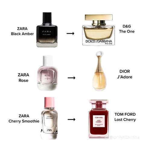 zara perfume dupe list|zara aftershave dupe list.